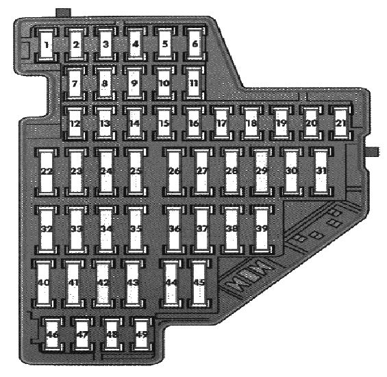 Volkswagen Golf mk5 Fuse Box Diagram