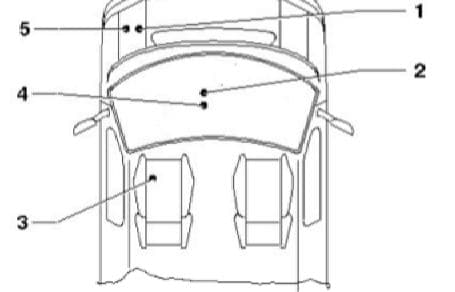 Volkswagen Transporter T5 ESSENTIALS - fuse box location