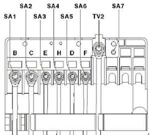 Volkswagen Caddy - fuse box diagram - fitting location of fuse holder A (A -SA-)