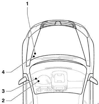 Volkswagen Jetta – fuse box diagram – location