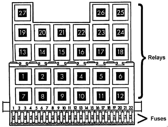 Volkswagen Transporter T4 - fuse box diagram