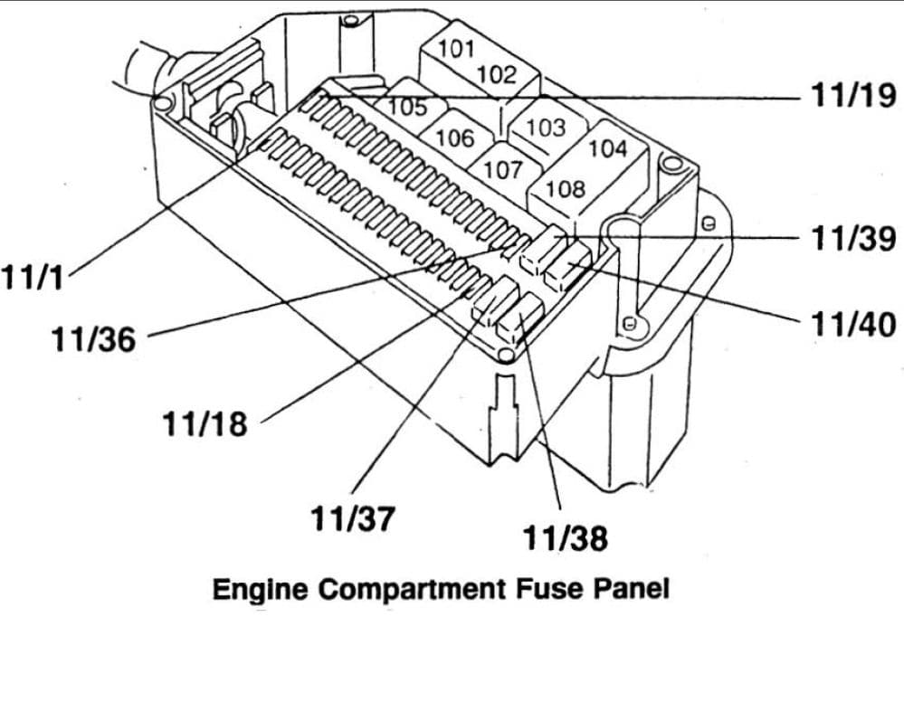 Volvo 850 - fuse box diagram - engine compartment