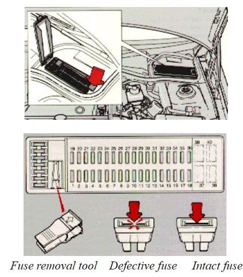 Volvo 850 - fuse box - engine compartment