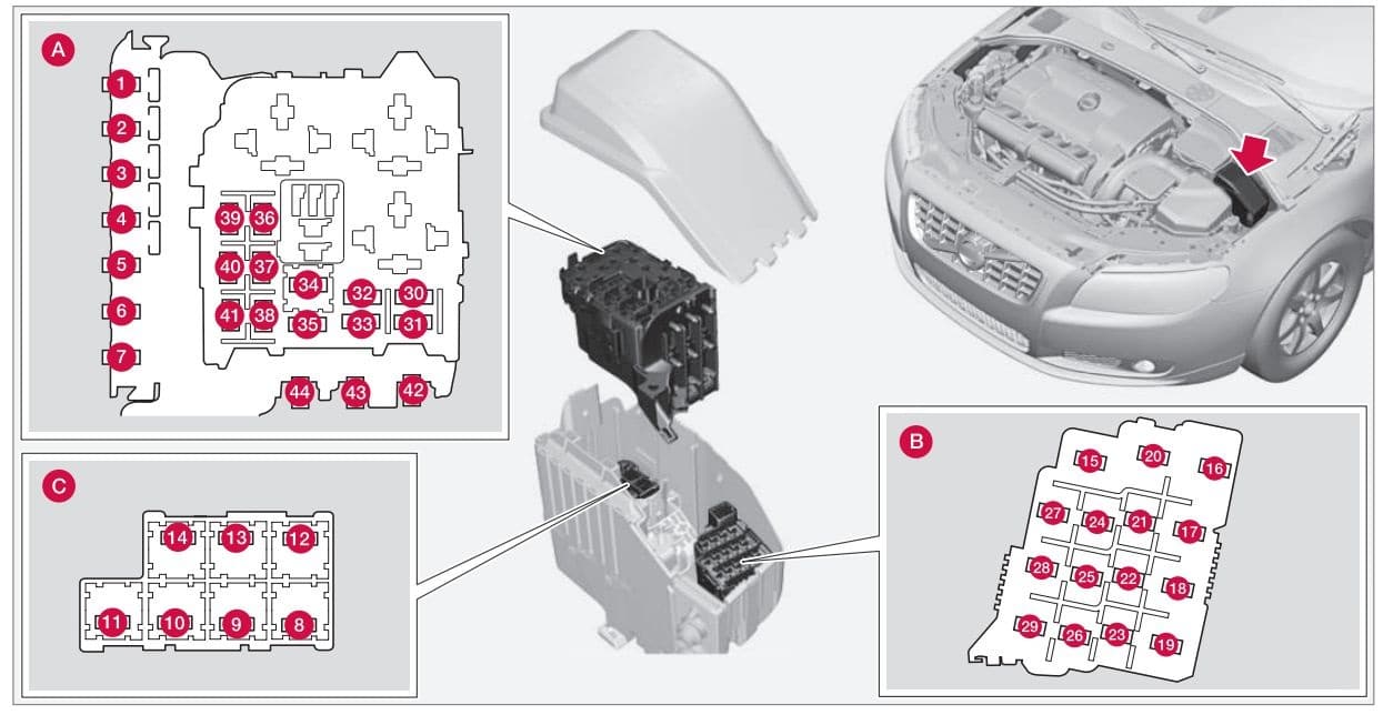 Volvo XC70 - fuse box - engine compartment