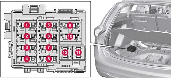 Volvo V60 - fuse box diagram - cargo area