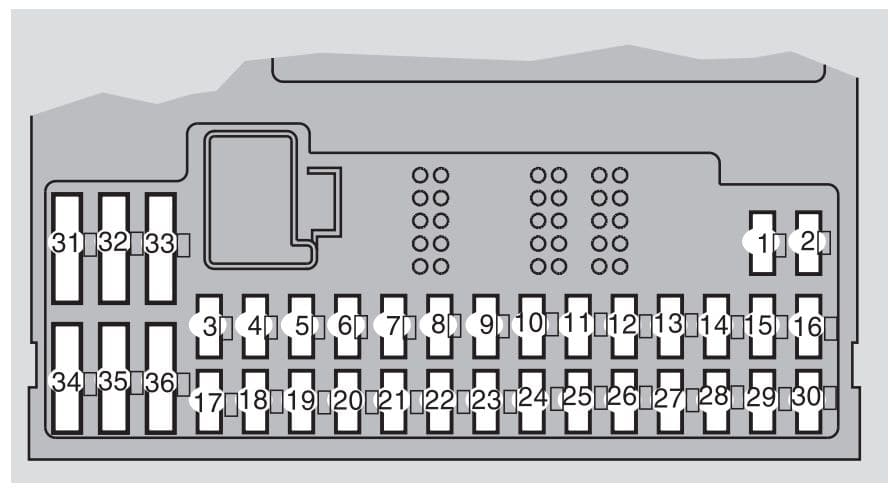 Volvo XC90 - fuse box - passeneger compartment (behind the plastic cover driver's side)