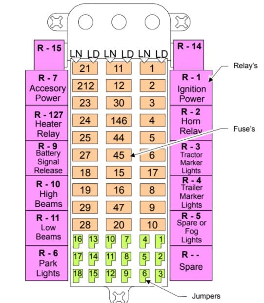 Western Star - fuse box diagram