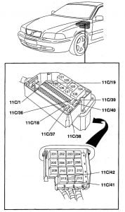 Volvo C70 - fuse box diagram - central electrical unit